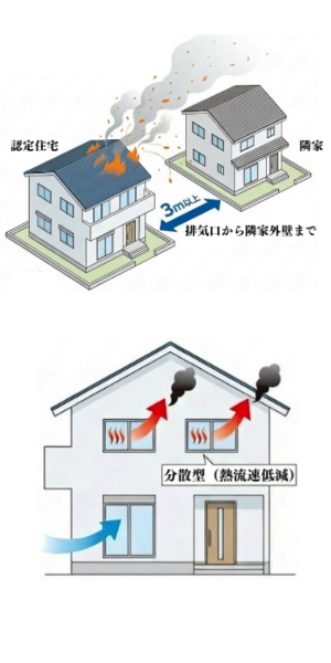 延焼防止設計図