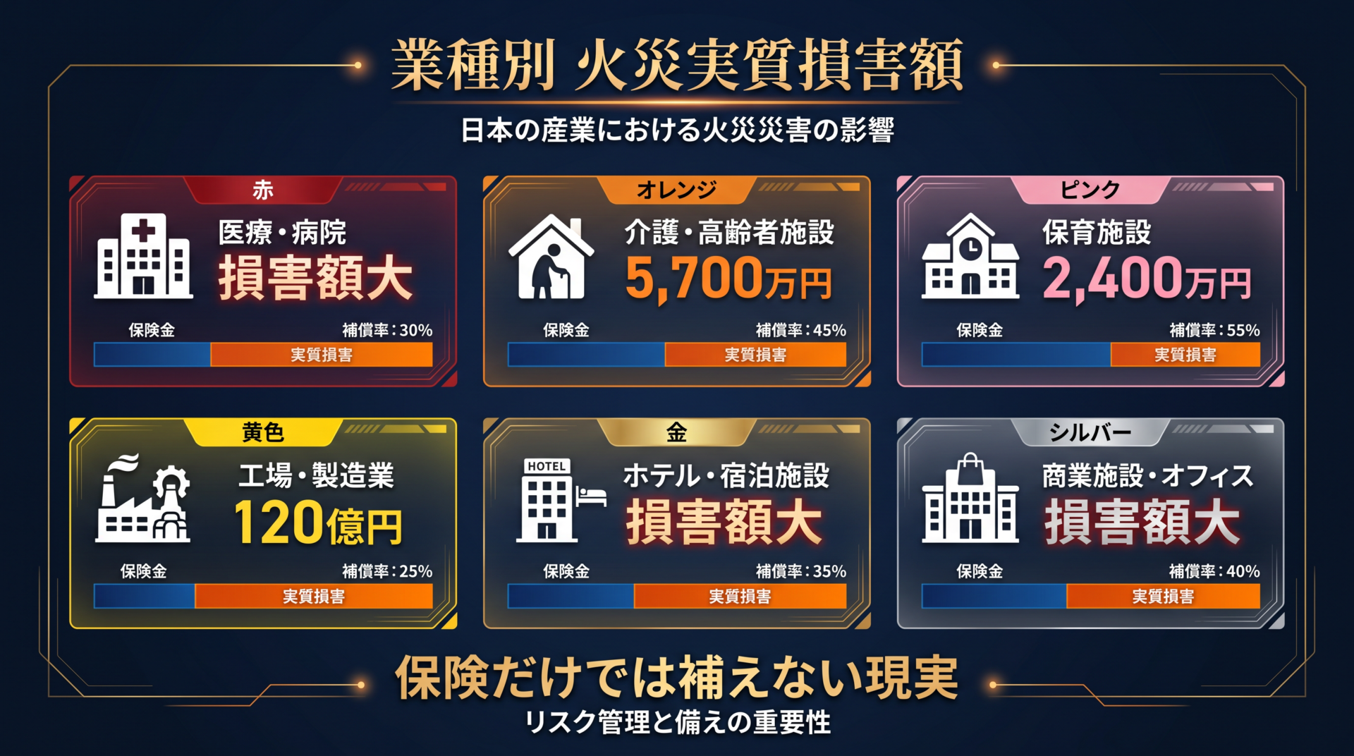 業種別 火災実質損害額インフォグラフィック